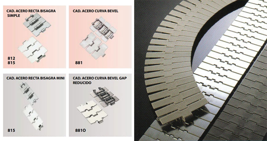 Icc integral conveyor components srl